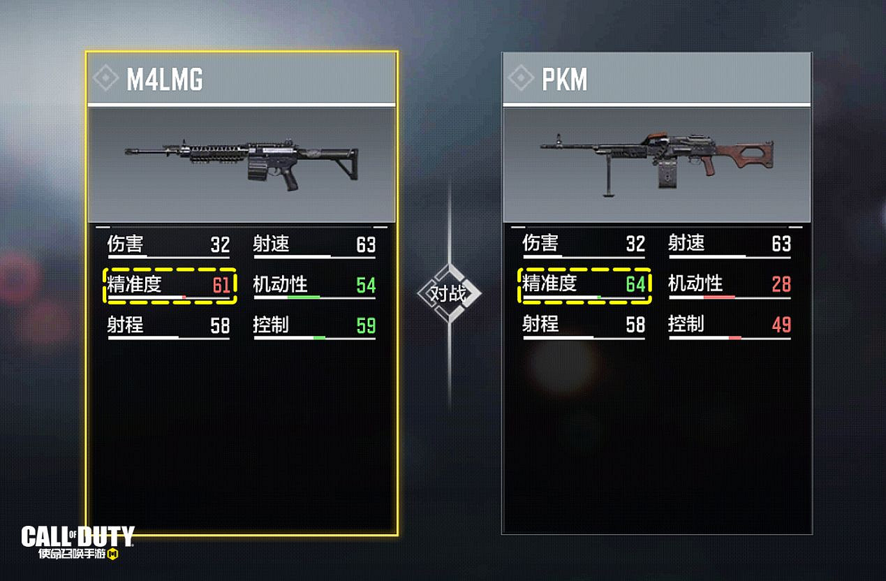 《決勝時刻:Mobile》pkm強度測評 機槍pkm強度怎麽樣 《決勝時刻:Mobile》pkm強度測評 機槍pkm強度怎麽樣