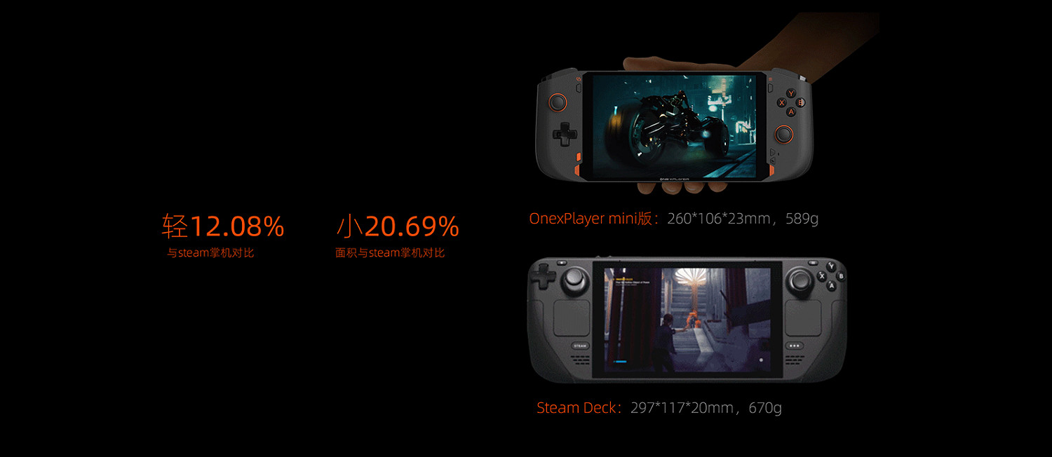 OnexPlayer一號掌機mini版正式發佈 7英寸售價5599起 OnexPlayer一號掌機mini版正式發佈 7英寸售價5599起