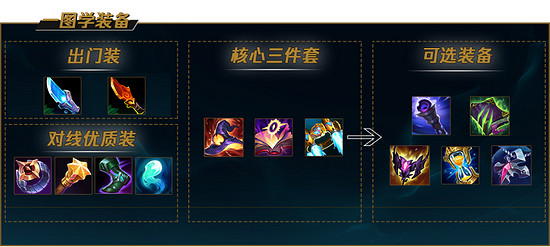 《英雄聯盟》先攻寡婦怎麽玩?先攻寡婦打野攻略分享 《英雄聯盟》先攻寡婦怎麽玩?先攻寡婦打野攻略分享