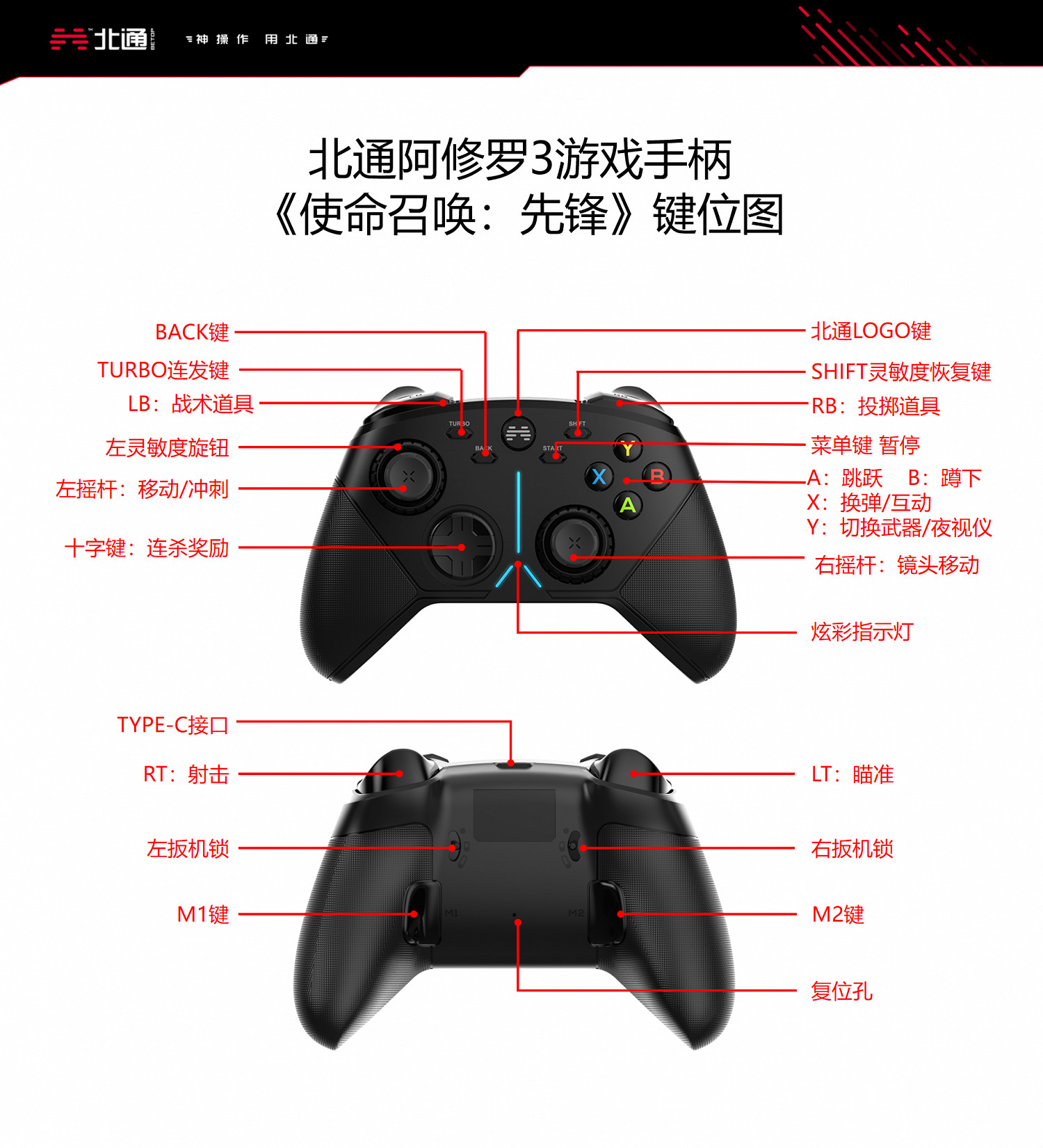 《決勝時刻先鋒》手把怎麽操作?北通阿修羅3手把按鍵一覽 《決勝時刻先鋒》手把怎麽操作?北通阿修羅3手把按鍵一覽