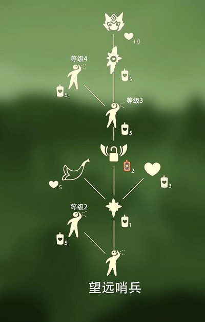 《光遇》風行季大悲咒怎麽吹 大悲咒樂譜分享 《光遇》風行季大悲咒怎麽吹 大悲咒樂譜分享