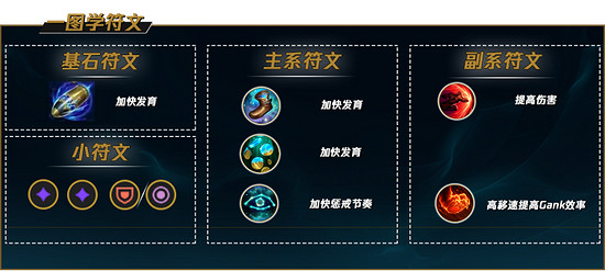 《英雄聯盟》先攻寡婦怎麽玩?先攻寡婦打野攻略分享 《英雄聯盟》先攻寡婦怎麽玩?先攻寡婦打野攻略分享