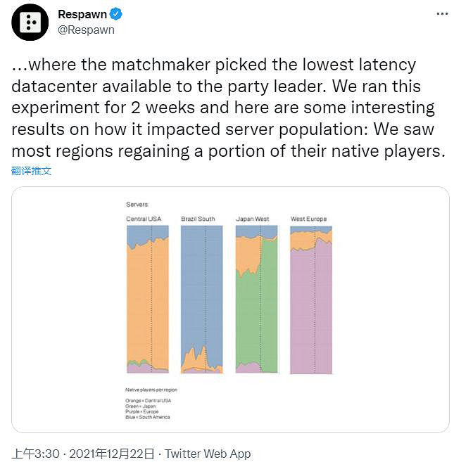 重生測試鎖區對作弊的影響 意在提高《Apex英雄》競技品質