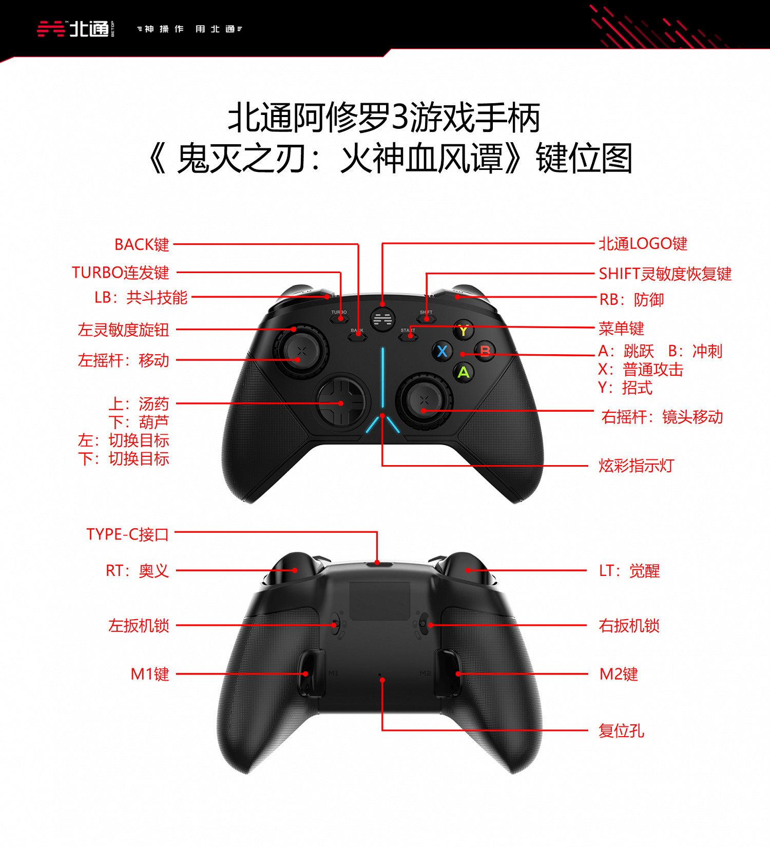《鬼滅之刃火之神血風譚》手把怎麽用?北通阿修羅3手把按鍵一覽 《鬼滅之刃火之神血風譚》手把怎麽用?北通阿修羅3手把按鍵一覽