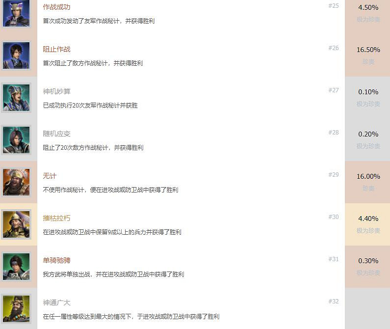 《真三國無雙8帝國》成就有哪些?全成就列表一覽 《真三國無雙8帝國》成就有哪些?全成就列表一覽