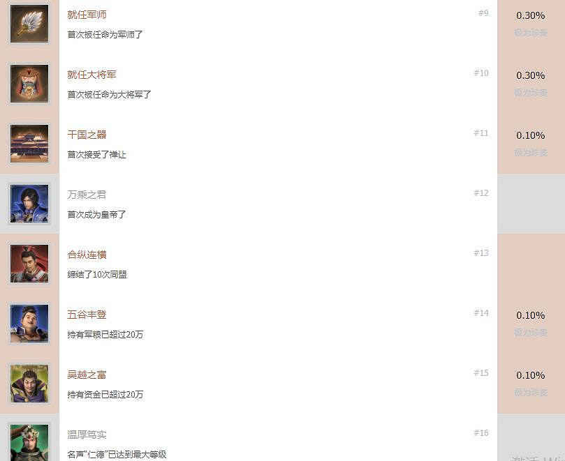 《真三國無雙8帝國》成就有哪些?全成就列表一覽 《真三國無雙8帝國》成就有哪些?全成就列表一覽