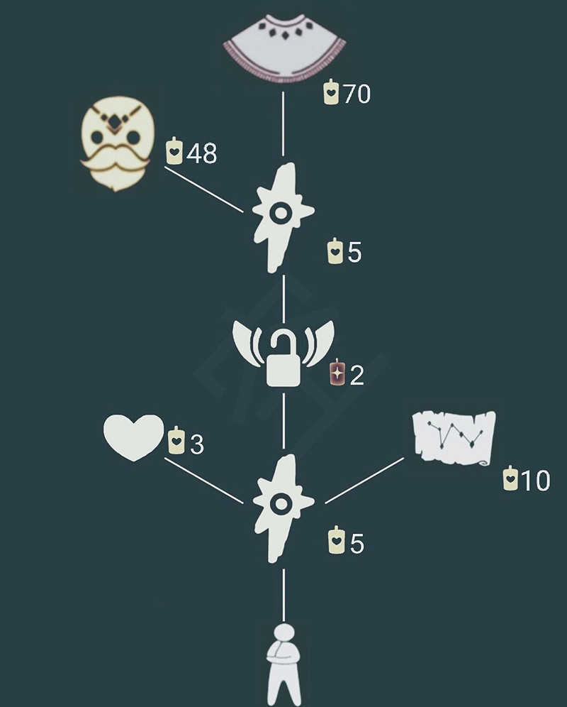 《光遇》12月25日旅行先祖可以兌換什麽 12.25復刻先祖兌換表 《光遇》12月25日旅行先祖可以兌換什麽 12.25復刻先祖兌換表