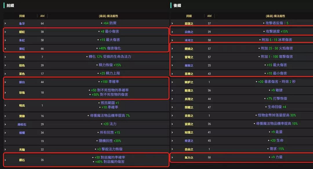 《暗黑破壞神2獄火重生》如何鑒定寶石?有用的寶石詞綴介紹 《暗黑破壞神2獄火重生》如何鑒定寶石?有用的寶石詞綴介紹