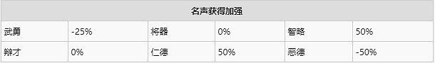 《真三國無雙8帝國》什麽稱號好用?好用的稱號介紹 《真三國無雙8帝國》什麽稱號好用?好用的稱號介紹