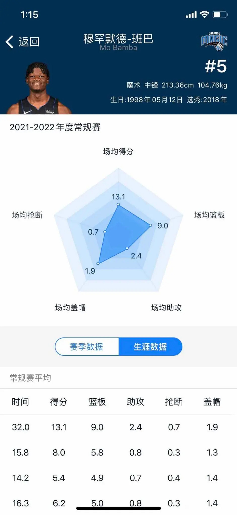 《NBA 2k22》什麽球員好用?平民球員推薦 《NBA 2k22》什麽球員好用?平民球員推薦