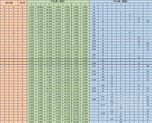 《寶可夢晶燦鑽石明亮珍珠》如何孵出6V?孵蛋個體值概率介紹 《寶可夢晶燦鑽石明亮珍珠》如何孵出6V?孵蛋個體值概率介紹