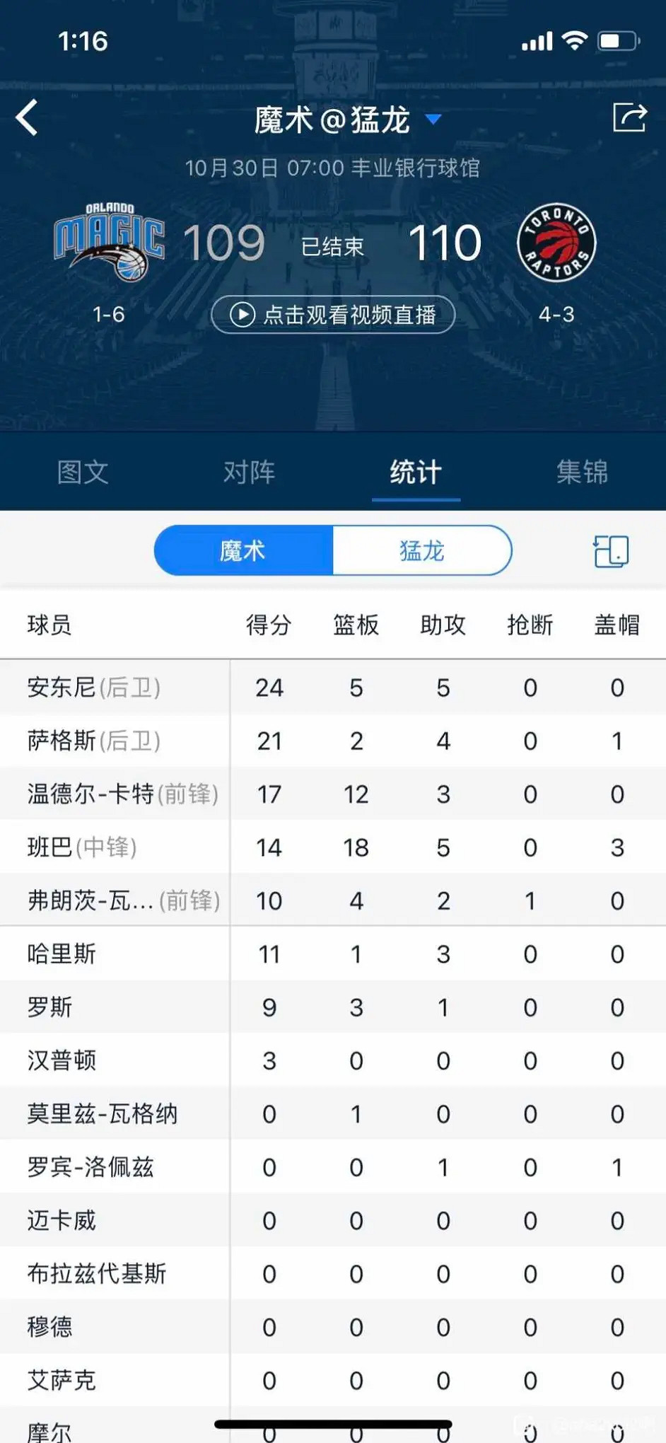 《NBA 2k22》什麽球員好用?平民球員推薦 《NBA 2k22》什麽球員好用?平民球員推薦