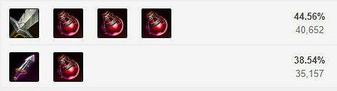 《英雄聯盟》新版本卡莎如何出裝？11.24卡莎出裝推薦