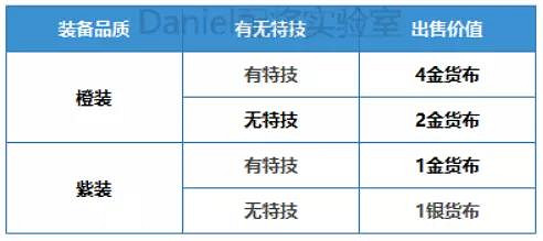 《三國志戰略版》貨布商店解讀 12月22日新增貨布商店系統解析 《三國志戰略版》貨布商店解讀 12月22日新增貨布商店系統解析