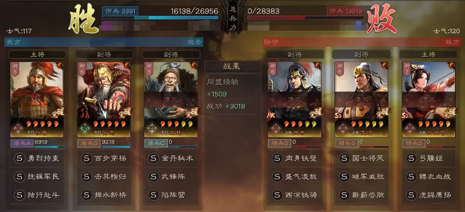 《三國志戰略版》武鋒黃忠陣容推薦 程普黃忠武鋒陣搭配攻略 《三國志戰略版》武鋒黃忠陣容推薦 程普黃忠武鋒陣搭配攻略