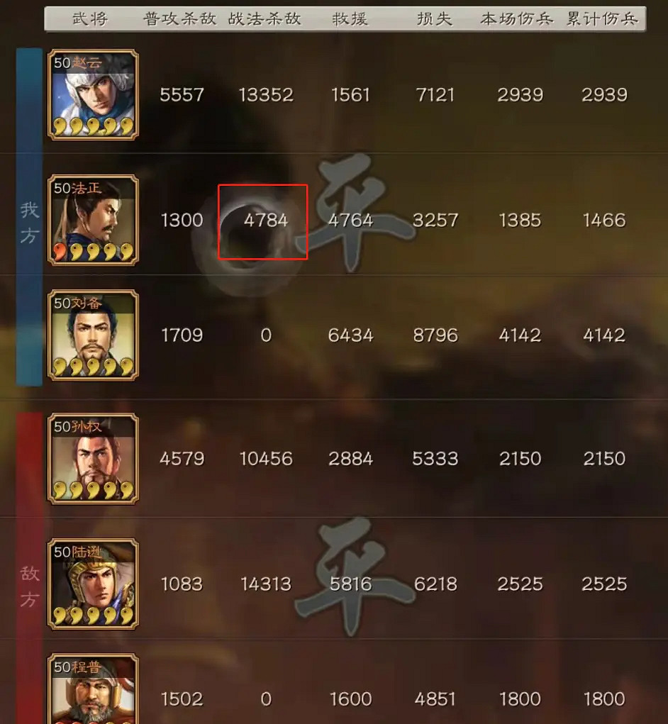 《三國志戰略版》趙雲蜀盾黑科技 趙雲法正劉備陣容推薦 《三國志戰略版》趙雲蜀盾黑科技 趙雲法正劉備陣容推薦