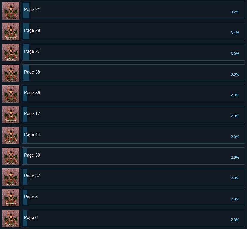 《魯弗蘭的地下迷宮與魔女的旅團》全成就匯總 成就多嗎？