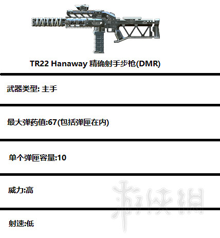 《GTFO》主武器有哪些？主副武器屬性優缺點解析