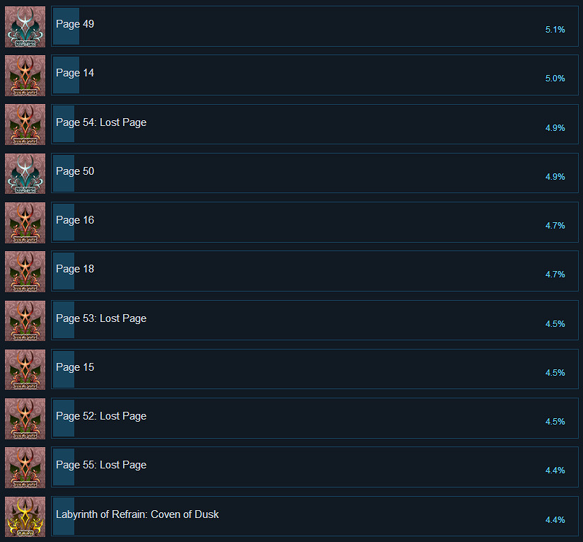 《魯弗蘭的地下迷宮與魔女的旅團》全成就匯總 成就多嗎？