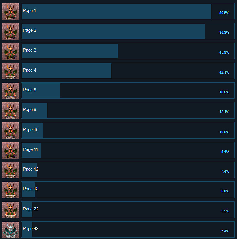 《魯弗蘭的地下迷宮與魔女的旅團》全成就匯總 成就多嗎？