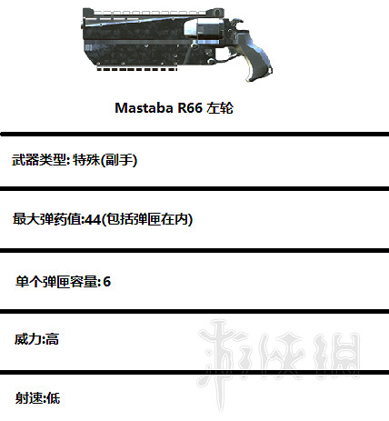 《GTFO》主武器有哪些？主副武器屬性優缺點解析