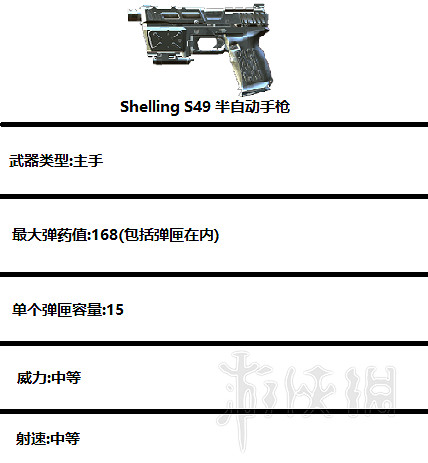 《GTFO》主武器有哪些？主副武器屬性優缺點解析