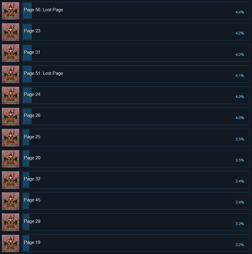 《魯弗蘭的地下迷宮與魔女的旅團》全成就匯總 成就多嗎？