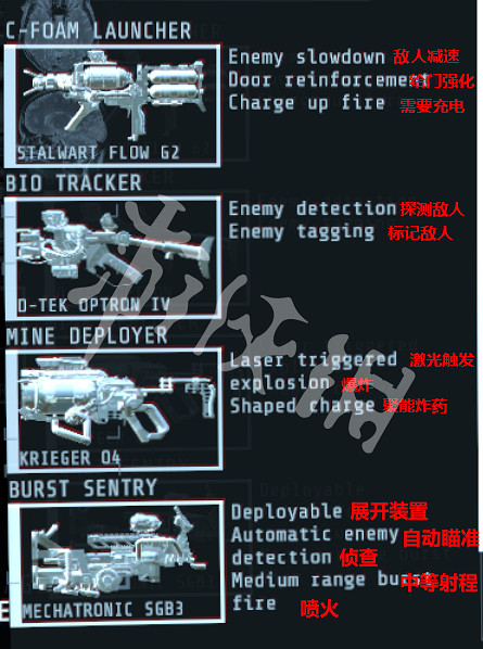 《GTFO》有哪些武器 武器中文介紹一覽