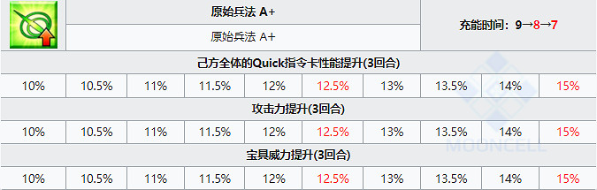 《FGO》太公望從者圖鑒 太公望技能立繪卡面一覽