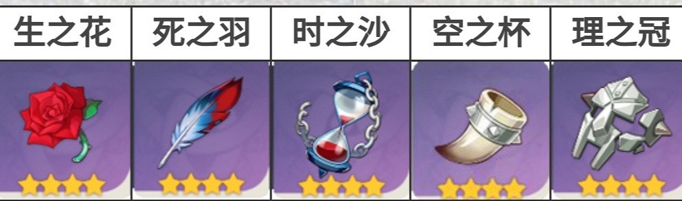 《原神》新人聖遺物怎麽搭配 新人聖遺物推薦