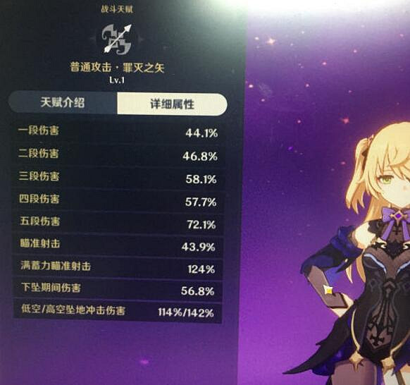 《原神》菲謝爾怎麽樣？菲謝爾玩法技巧心得