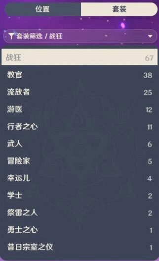 《原神》聖遺物怎麽選擇？聖遺物選擇方法分享