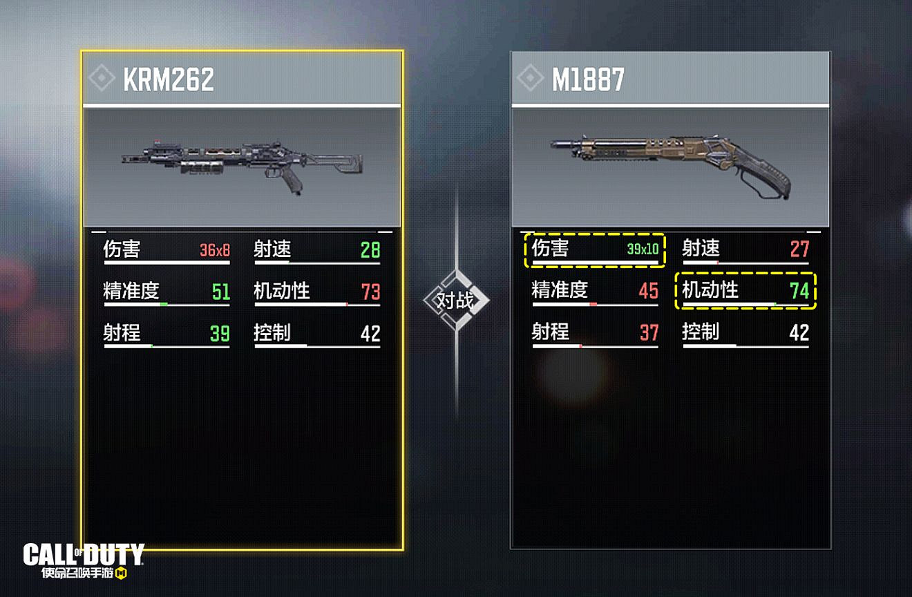 《決勝時刻：Mobile》m1887強度測評 霰彈槍m1887強度怎麽樣