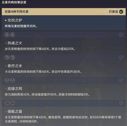 《原神》怎麽搭配陣容？雷澤陣容搭配攻略