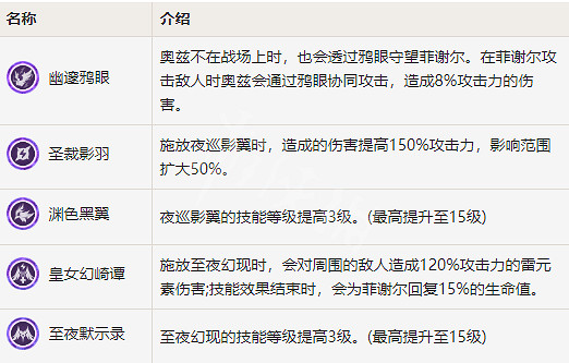 《原神》菲謝爾怎麽用 菲謝爾使用指南