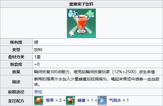 《幻塔》蜜糖果子飲料怎麽做？蜜糖果子飲料製作方法分享