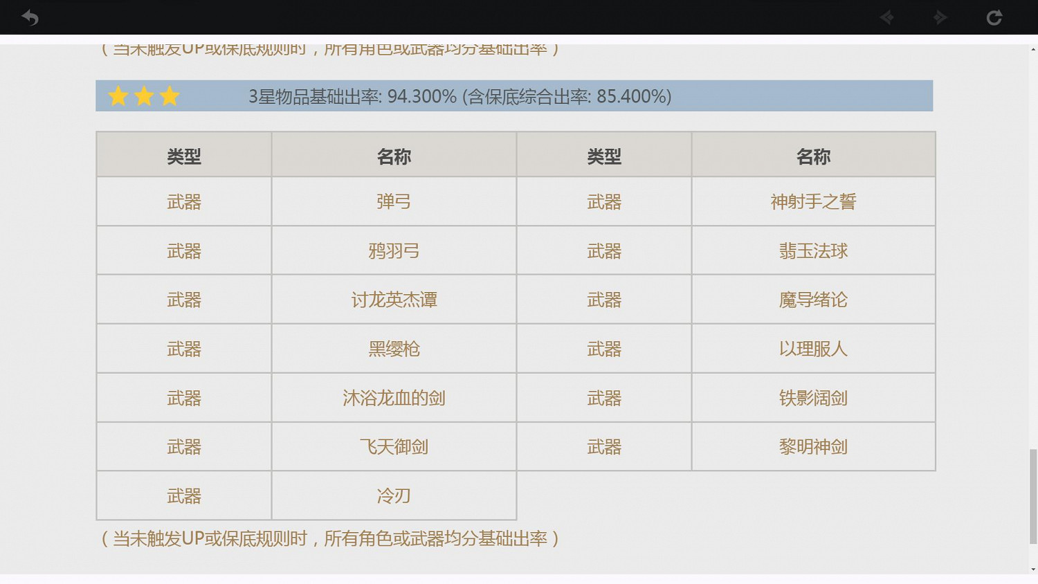 《原神》抽卡機制講解 卡池概率說明