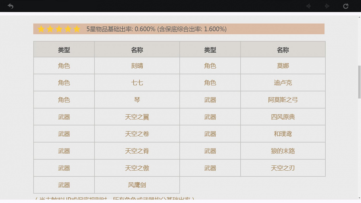 《原神》抽卡機制講解 卡池概率說明
