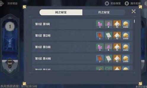 《原神》深境螺旋獎勵怎麽樣？深境螺旋獎勵機制介紹