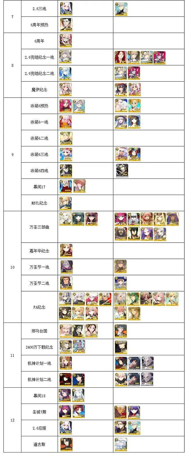 《FGO》2022年卡池一覽 中國伺服器2022年千里眼