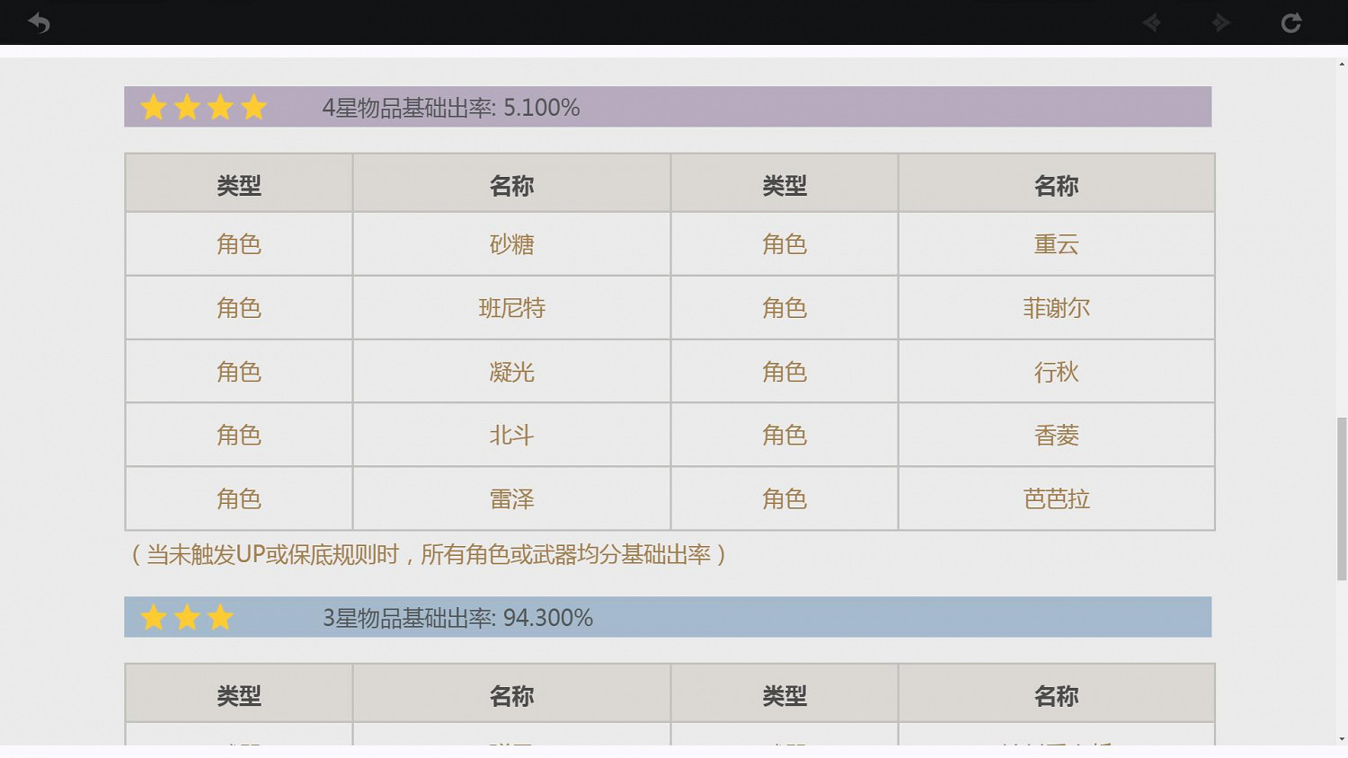 《原神》抽卡機制講解 卡池概率說明