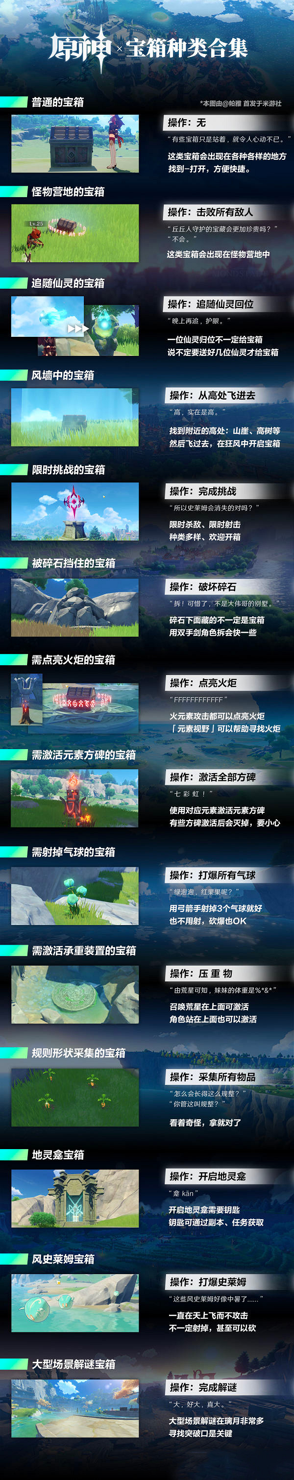 《原神》寶箱分布及刷法技巧分享 寶箱怎麽刷？