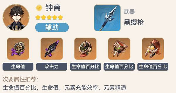 《原神》鍾離怎麽玩？鍾離各流派裝備選擇推薦