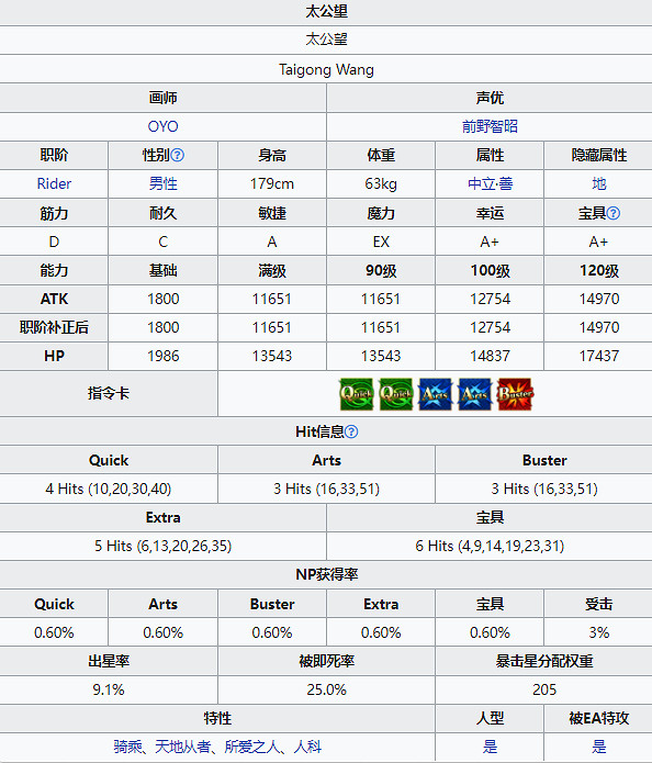 《FGO》太公望從者圖鑒 太公望技能立繪卡面一覽