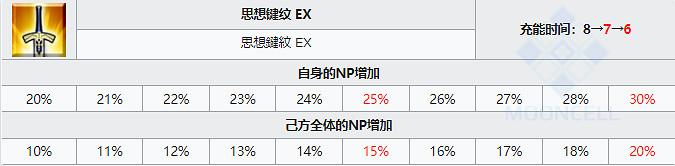 《FGO》太公望從者圖鑒 太公望技能立繪卡面一覽