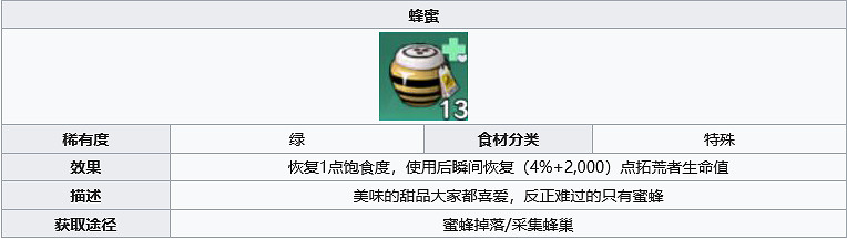 《幻塔》蜂蜜在哪裡？蜂蜜獲取方法分享