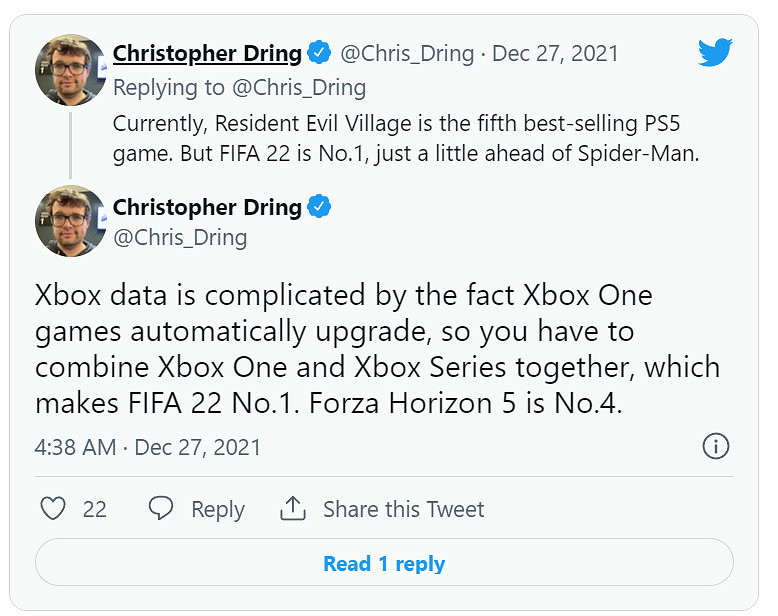 PS5和Switch成2021年歐洲最熱賣主機 《FIFA 22》登頂遊戲銷量榜 PS5和Switch成2021年歐洲最熱賣主機 《FIFA 22》登頂遊戲銷量榜