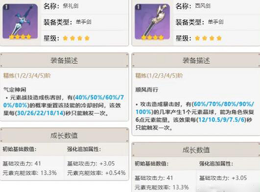 《原神》七七聖遺物怎麽搭配？七七裝備搭配推薦