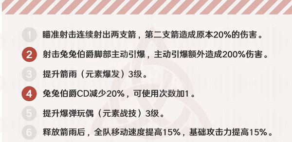 《原神》安柏怎麽玩 安柏玩法指南