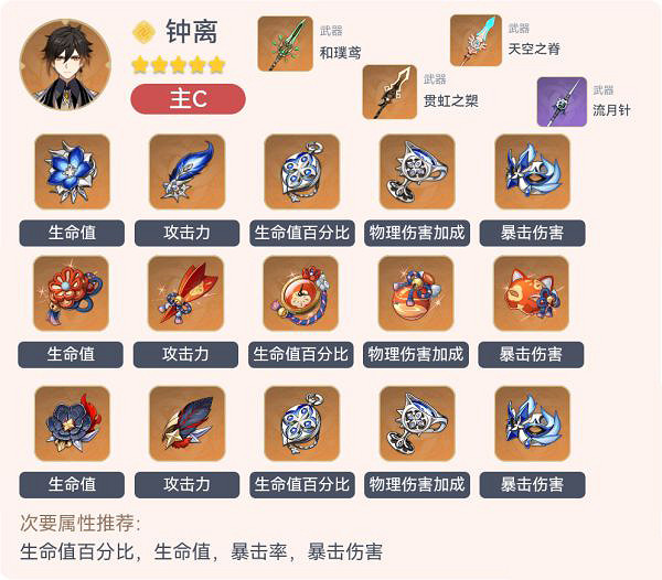 《原神》鍾離怎麽玩？鍾離各流派裝備選擇推薦